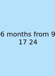 6 Months From 9 17 24