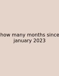 How Many Months Since January 2023