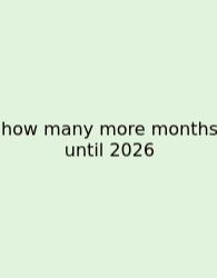 How Many More Months Until 2026